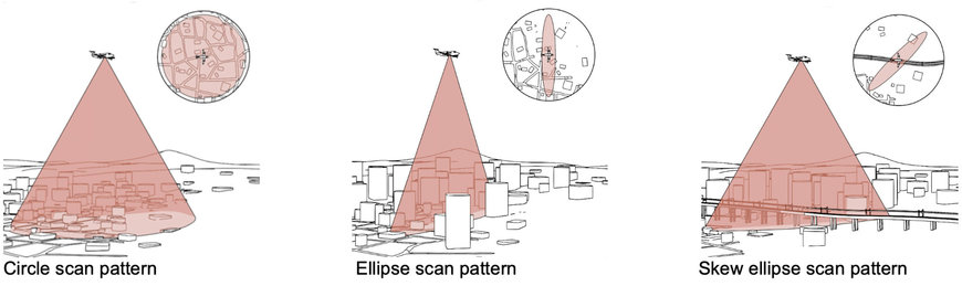 LEICA GEOSYSTEMS UNVEILS LEICA TERRAINMAPPER-3